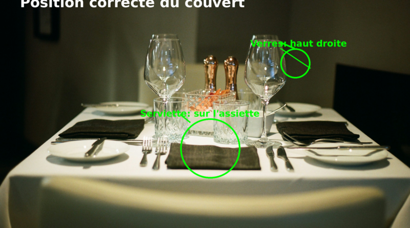 Apprendre comment mettre le couvert de table avec élégance selon les codes classiques