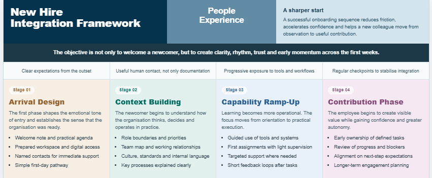 The First Day Journey: A New Hire’s Perspective on Employee Onboarding