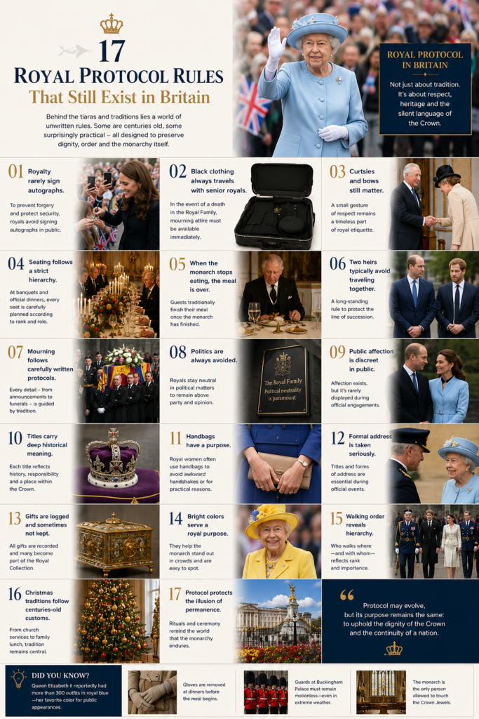 British royal protocol through 17 enduring traditions that continue to shape the monarchy today
